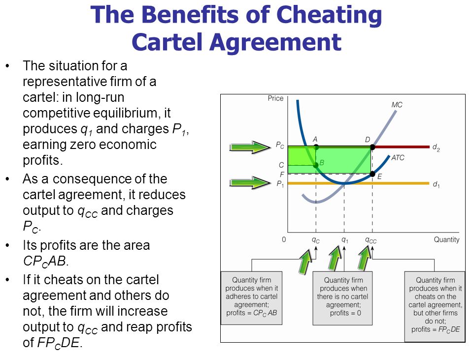 Cartel agreement explained